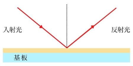 表面反射鏡