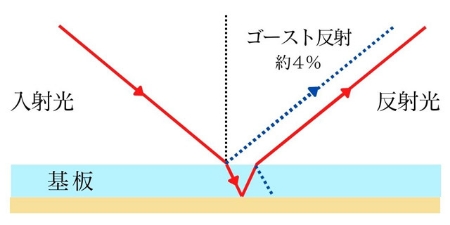 裏面反射鏡